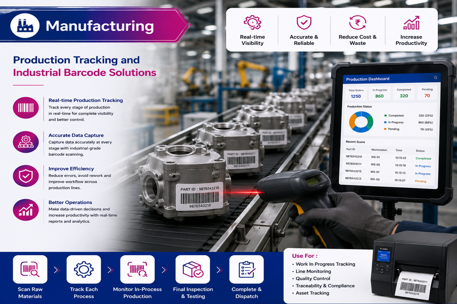 Manufacturing
