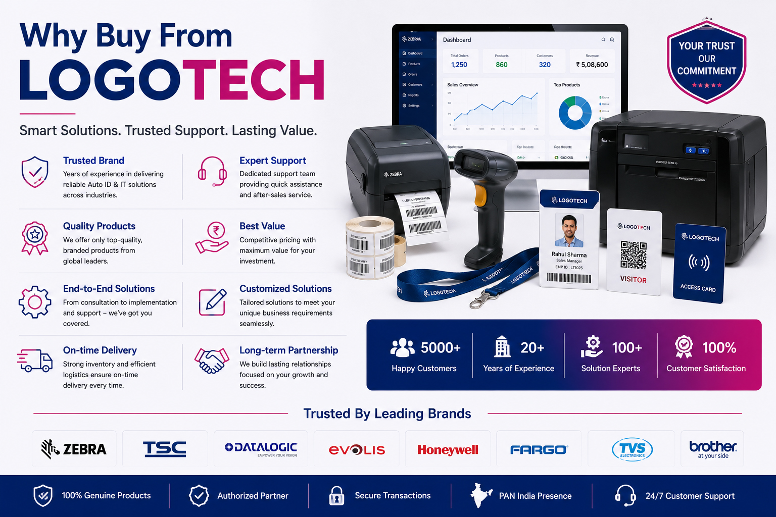 Why Buy From Logotech